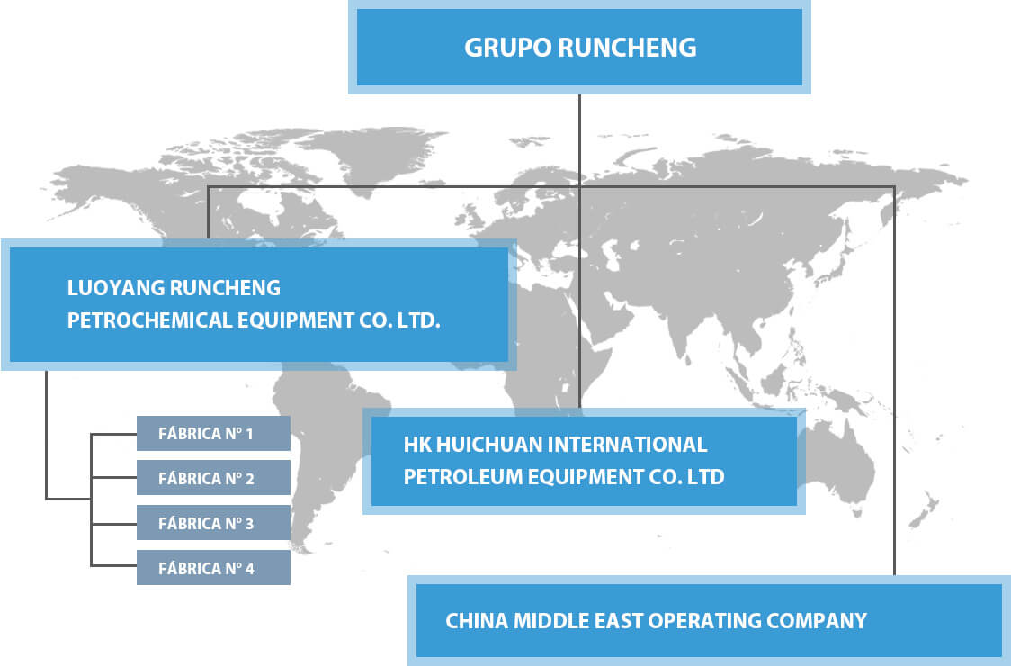 Estructura de Grupo Run Cheng